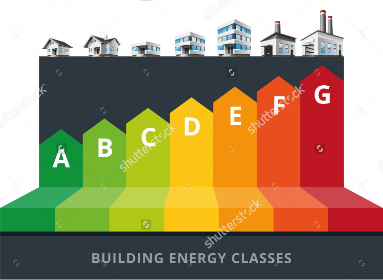 Certification Testing Guarantees